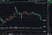 吃喝板塊持續回調，估值至近10年低位！食品ETF（515710）基金經理：食品消費賽道最悲觀的時刻或已過去