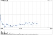 美國運通第四財季盈利同比增長12%