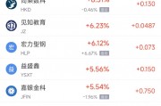 周三熱門中概股漲跌不一 臺積電漲1.08%，阿里巴巴跌2.24%