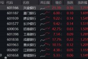 突發(fā)！這只ETF逆市新高！險資舉牌、主力狂涌，銀行坐穩(wěn)A股“鐵王座”