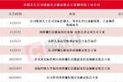 應聲一字跌停！本周7家上市公司公告公司或相關方被證監會立案，熱門光伏概念股京山輕機在列
