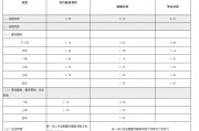 渝農商行、北京銀行同日跟進！存款“降息潮”蔓延至城農商行 本輪調整中小銀行跟進明顯加快