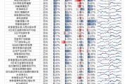 【光大金工】市場反轉效應明顯、小市值風格占優——量化組合跟蹤周報20241026