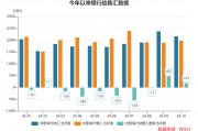 10月跨境收支和銀行結售匯繼續呈現“雙順差”態勢 跨境資金延續凈流入