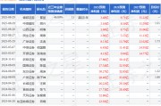 開源證券：給予永泰能源增持評級