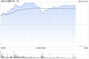 理想汽車-W股價現漲超4% 1月交付維持穩定智能駕駛持續升級