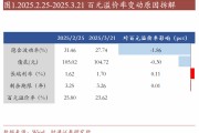 轉(zhuǎn)債估值破位，關(guān)注高評級轉(zhuǎn)債勝率