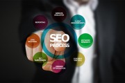 成都SEO網站優化，助力企業在線崛起的五大策略