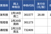 蛇年首批申購新股來了！