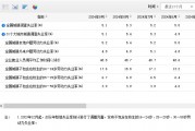 國家統計局發布9月份分年齡組失業率數據