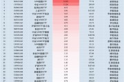 最受青睞ETF：11月6日招商A500指數ETF獲凈申購13.23億元，國泰中證A500ETF獲凈申購11.24億元（名單）