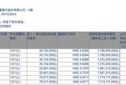 李嘉誠月內第四度減持郵儲銀行H股，持股比例已降至5.97%，最新回應稱系“日常財務運作”