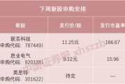 下周，蘋果、華為供應商來了