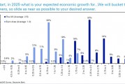 德銀年度調查：2025年，金融市場最大的風險是什么？