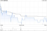 晨鳴紙業公布李雪芹請辭副總經理職務