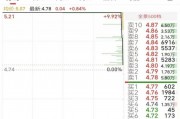 6萬股民遭“悶殺”！這只股最后3分12秒驚魂跳水，從漲停板回撤9個點