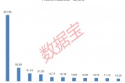 下周逾480億元解禁洪流來(lái)襲！這家智能硬件公司占比過(guò)半
