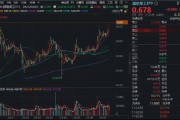 國防軍工ETF繼續突破，成份股批量新高！長城軍工再封漲停