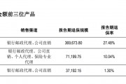 復牌跌停！年報逾期天茂集團“披星戴帽” ，國華人壽怎樣了？