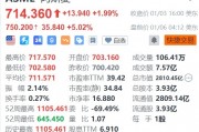 阿斯麥盤前大漲5%，CEO將與臺積電董事長魏哲家見面