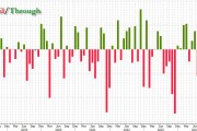 延續10年期美債，新出爐的30年期美債拍賣利率也創2007年以來最高
