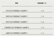 關(guān)鍵時刻，抄底資金出手