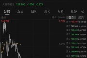 阿里巴巴，突傳大消息！股價今年已累計上漲67%