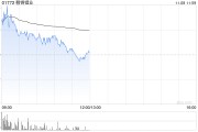 鋰業股早盤上揚 贛鋒鋰業及天齊鋰業均漲近3%