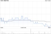 融信中國委任馮東成為獨立非執行董事