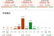 ETF日報：在地緣政治沖突前景不明、美元持續走弱的大背景下，黃金仍有長期配置的價值，可關注黃金基金ETF