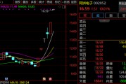 6天5漲停！002052，緊急回應(yīng)！多只牛股，最新發(fā)聲！
