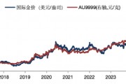 華安基金：美元美債短期強(qiáng)勢，珍惜黃金回調(diào)機(jī)會