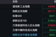深夜！美股量子科技股，漲瘋了！