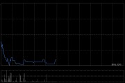 微創腦科學認購浦發銀行理財產品