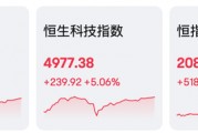 AI、電動車，暴漲！