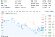 再提央國企市值管理！高股息震蕩回落，價值ETF（510030）抱憾收綠！機構：市場短期波動不改中長期趨勢