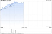 兗煤澳大利亞盤中漲近3% 機構預期煤價下跌可能拖累公司業績