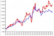 永贏基金劉庭宇：黃金回調，為何黃金股持續上漲？