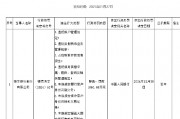 恒豐銀行被罰1060.68萬(wàn)元 涉及違反信用信息采集、提供、查詢及相關(guān)管理規(guī)定等8項(xiàng)違法行為