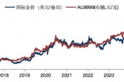 華安基金：美國大選+美聯(lián)儲決議超級周來襲，仍看好黃金后市
