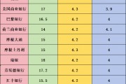 今年以來首次重大考驗來臨！一文了解15家機構非農預測