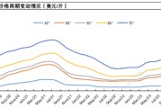 TCL科技百億收購背后：新能源光伏業務虧損