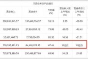 安博通新增貿易業務四季度營收驟增 巨額銷售費用流向神秘公司