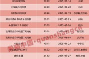兩天六場路演！債基發行升溫，基金經理很忙……