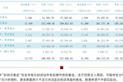 33.74萬億元，公募基金總規模再創新高！