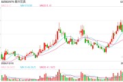 一字漲停近17億元封單！這家上市公司擬大手筆收購(gòu)算力資產(chǎn)，搭上DeepSeek風(fēng)口