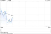 剛剛，A50直線拉升！分析師：警惕小盤股調整風險！