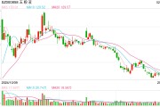 注資10億，五糧液聯手隆基綠能，成立光伏新公司！最新回應