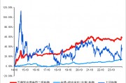 長城基金：震蕩行情下，優選“固收+”