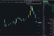 又一家A股公司，被證監會立案！股價已二連跌停！